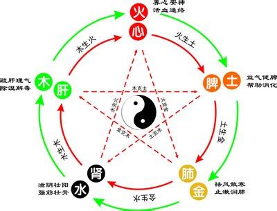 雯 五行|雯字的五行属什么